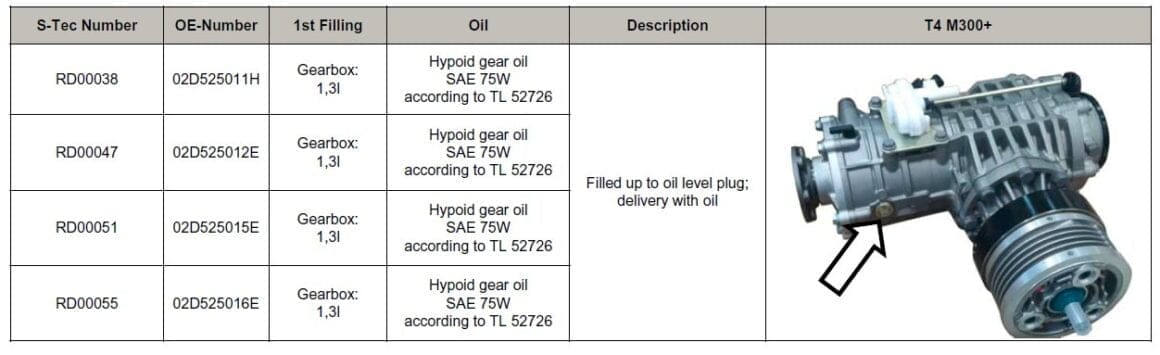 T4 Syncro - what gear oil? 1